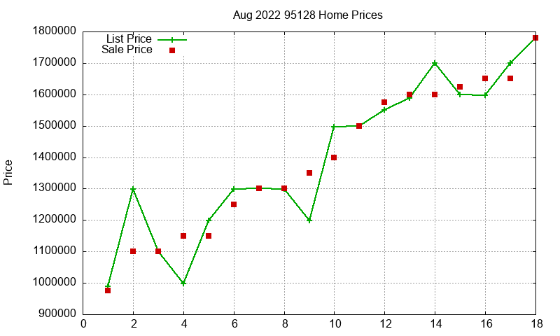 95128 Homes Just Sold 2022-08 95128 Homes Just Sold 2022-08