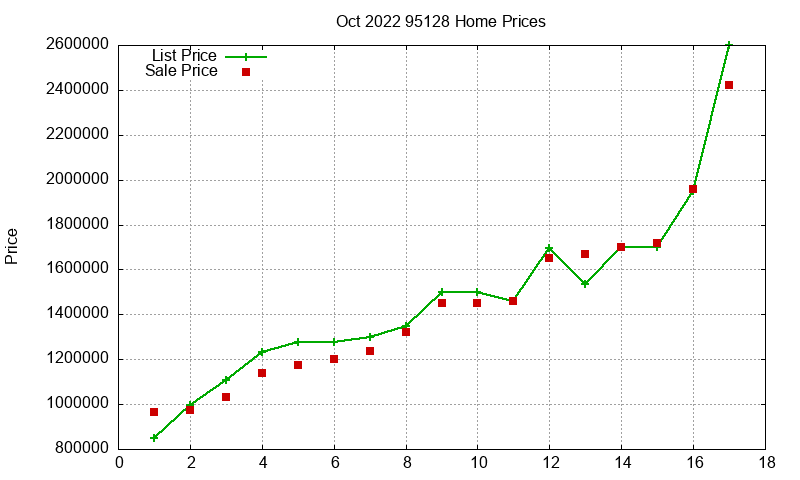 95128 Homes Just Sold 2022-10 95128 Homes Just Sold 2022-10