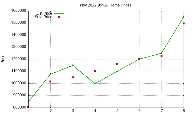 95128 Homes Just Sold 2022-11 95128 Homes Just Sold 2022-11