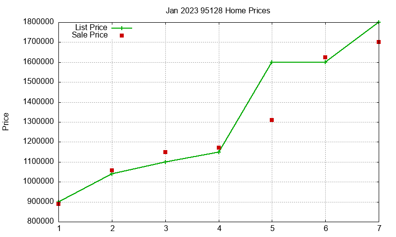 95128 Homes Just Sold 2023-01 95128 Homes Just Sold 2023-01