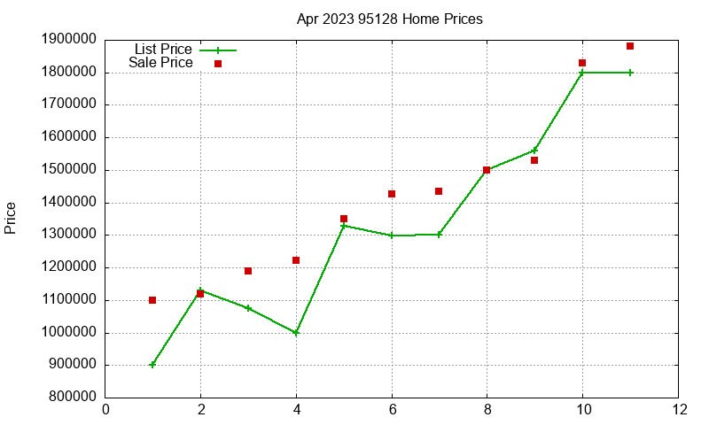 95128 Homes Just Sold 2023-04 95128 Homes Just Sold 2023-04