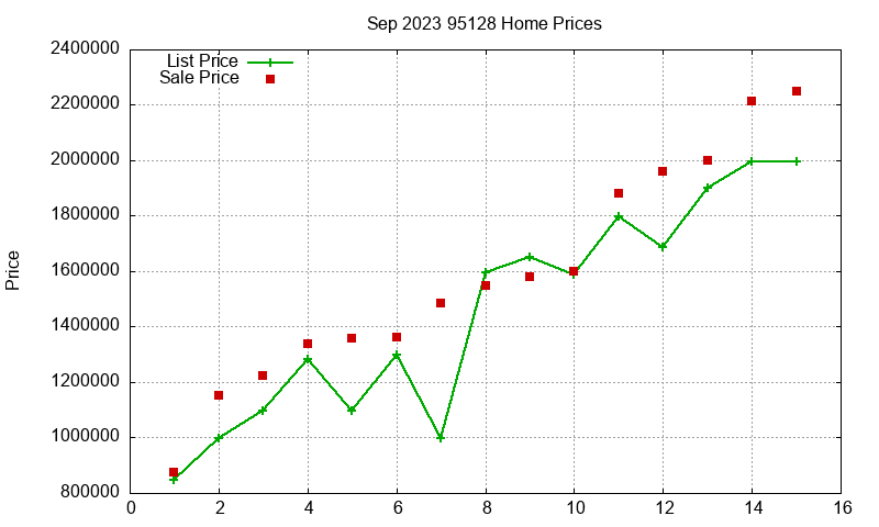 95128 Homes Just Sold 2023-09 95128 Homes Just Sold 2023-09