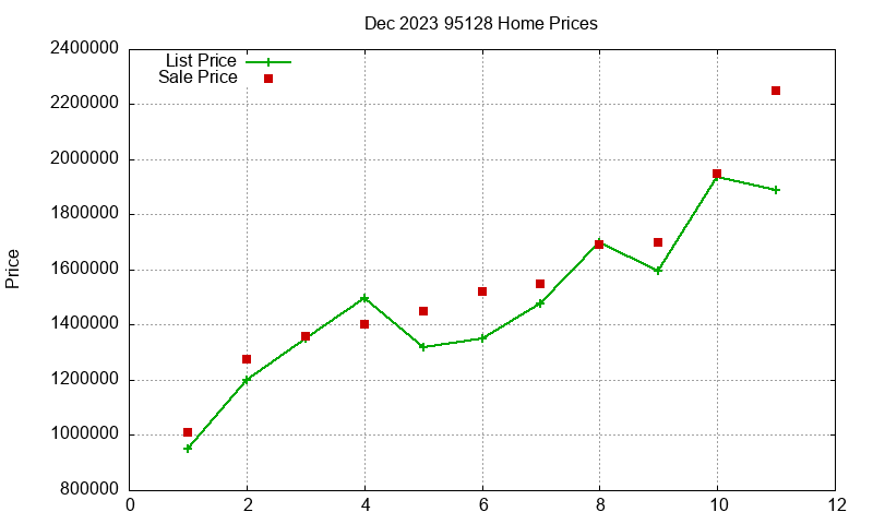 95128 Homes Just Sold 2023-12 95128 Homes Just Sold 2023-12