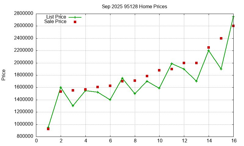 95128 Homes Just Sold 2025-09 95128 Homes Just Sold 2025-09