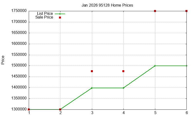 95128 Homes Just Sold 2026-01 95128 Homes Just Sold 2026-01