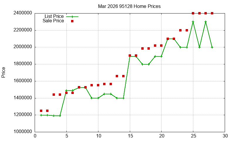 95128 Homes Just Sold 2026-03 95128 Homes Just Sold 2026-03