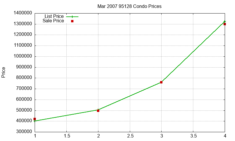 95128 Condos Just Sold 2007-03 95128 Condos Just Sold 2007-03