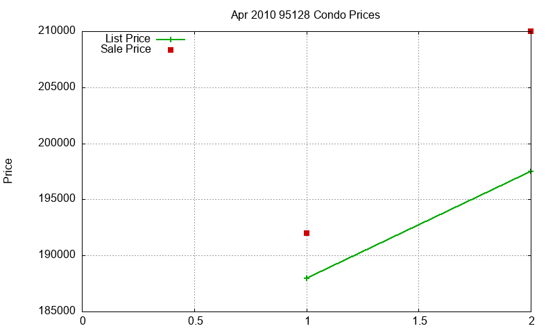 95128 Condos Just Sold 2010-04 95128 Condos Just Sold 2010-04