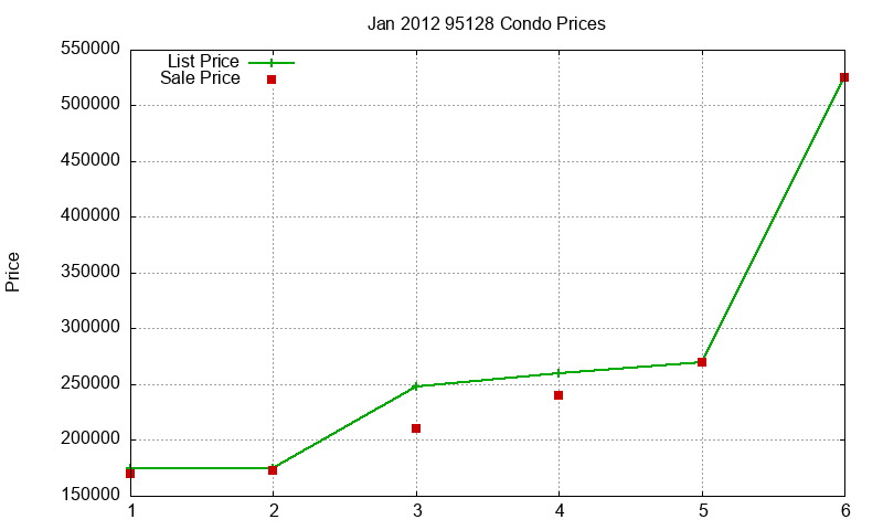 95128 Condos Just Sold 2012-01 95128 Condos Just Sold 2012-01