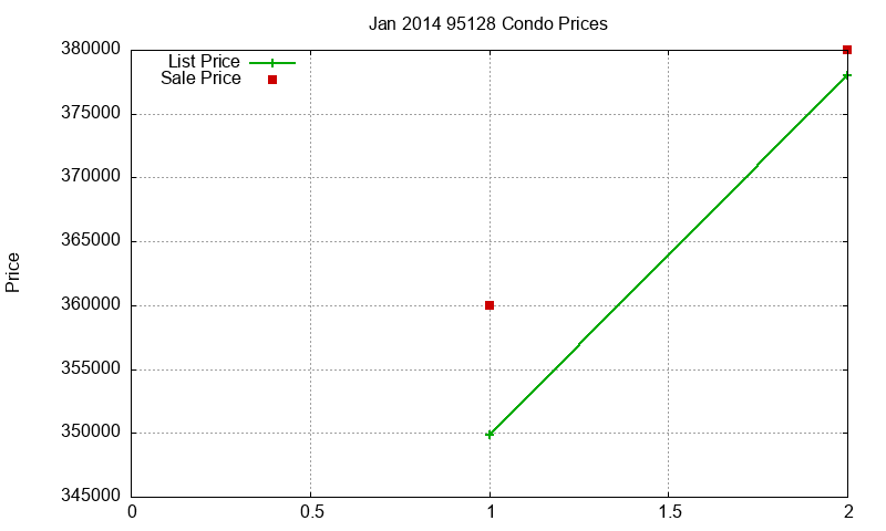 95128 Condos Just Sold 2014-01 95128 Condos Just Sold 2014-01