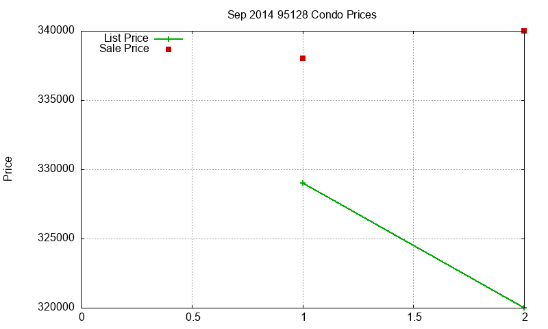 95128 Condos Just Sold 2014-09 95128 Condos Just Sold 2014-09