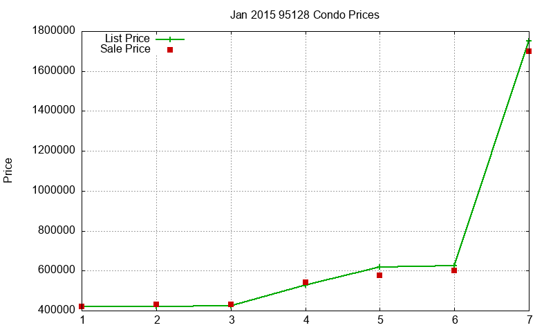 95128 Condos Just Sold 2015-01 95128 Condos Just Sold 2015-01