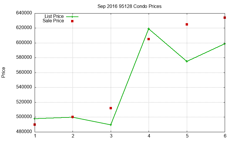 95128 Condos Just Sold 2016-09 95128 Condos Just Sold 2016-09