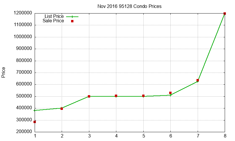 95128 Condos Just Sold 2016-11 95128 Condos Just Sold 2016-11