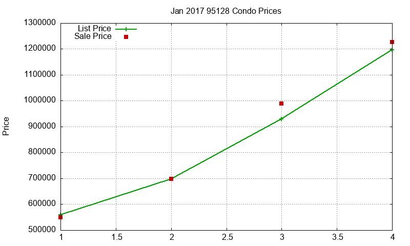 95128 Condos Just Sold 2017-01 95128 Condos Just Sold 2017-01