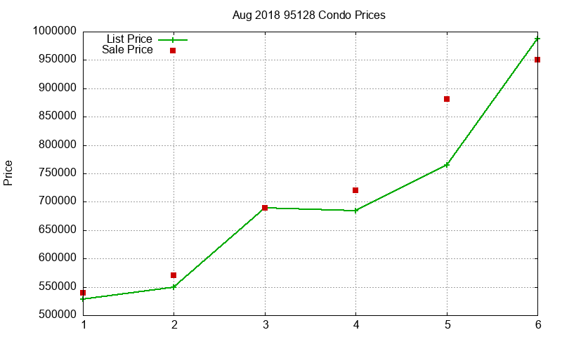 95128 Condos Just Sold 2018-08 95128 Condos Just Sold 2018-08