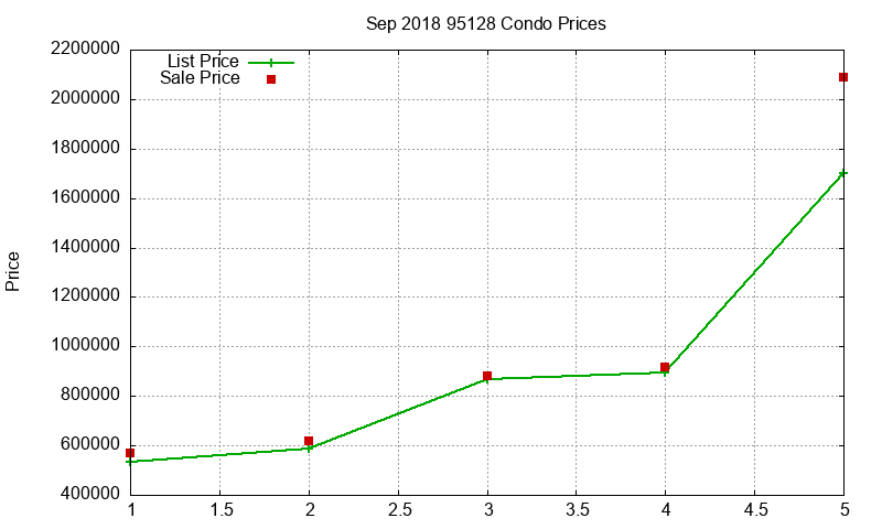 95128 Condos Just Sold 2018-09 95128 Condos Just Sold 2018-09