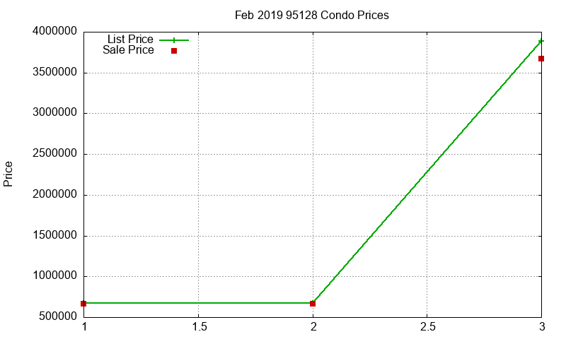 95128 Condos Just Sold 2019-02 95128 Condos Just Sold 2019-02