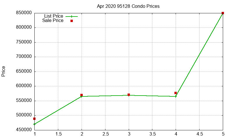 95128 Condos Just Sold 2020-04 95128 Condos Just Sold 2020-04