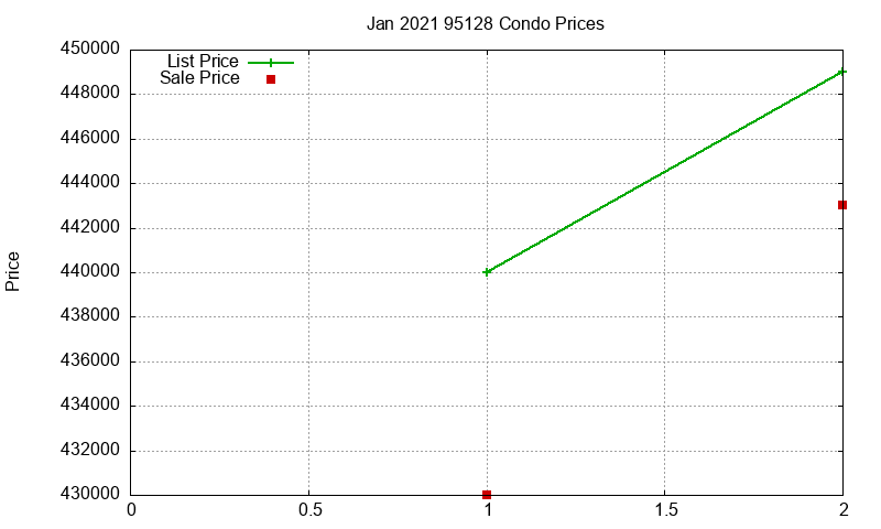 95128 Condos Just Sold 2021-01 95128 Condos Just Sold 2021-01