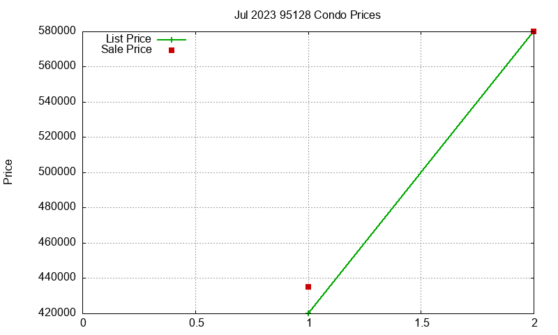 95128 Condos Just Sold 2023-07 95128 Condos Just Sold 2023-07