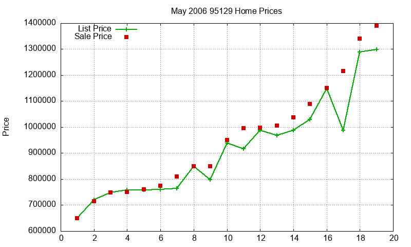 95129 Homes Just Sold 2006-05 95129 Homes Just Sold 2006-05