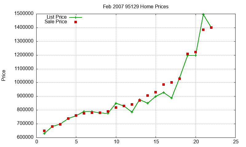 95129 Homes Just Sold 2007-02 95129 Homes Just Sold 2007-02