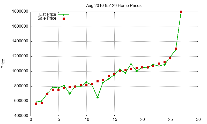 95129 Homes Just Sold 2010-08 95129 Homes Just Sold 2010-08