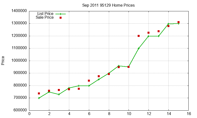 95129 Homes Just Sold 2011-09 95129 Homes Just Sold 2011-09