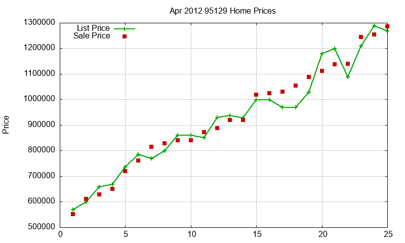 95129 Homes Just Sold 2012-04 95129 Homes Just Sold 2012-04