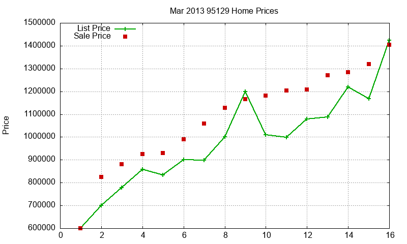 95129 Homes Just Sold 2013-03 95129 Homes Just Sold 2013-03