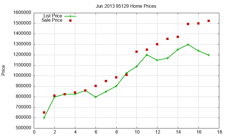 95129 Homes Just Sold 2013-06 95129 Homes Just Sold 2013-06