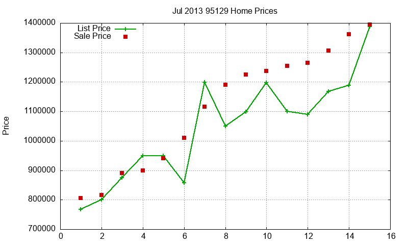 95129 Homes Just Sold 2013-07 95129 Homes Just Sold 2013-07