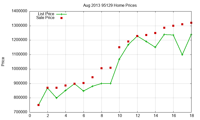 95129 Homes Just Sold 2013-08 95129 Homes Just Sold 2013-08