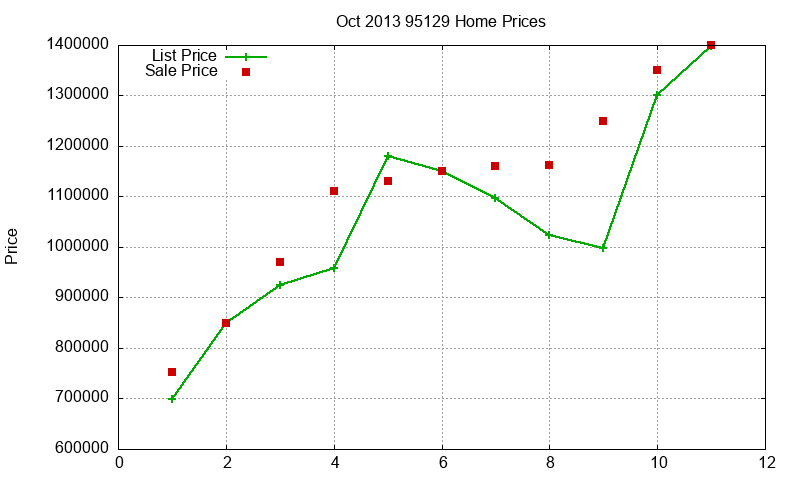 95129 Homes Just Sold 2013-10 95129 Homes Just Sold 2013-10