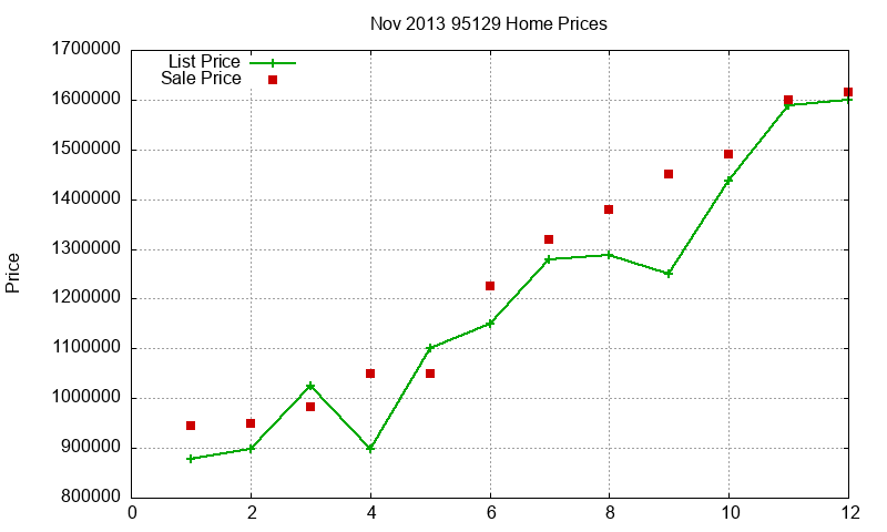 95129 Homes Just Sold 2013-11 95129 Homes Just Sold 2013-11