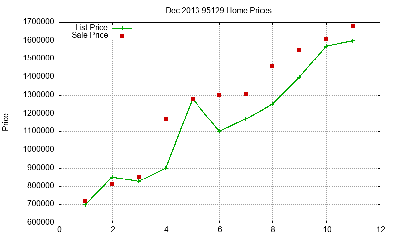 95129 Homes Just Sold 2013-12 95129 Homes Just Sold 2013-12