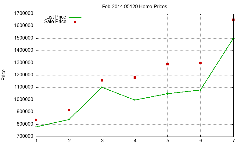 95129 Homes Just Sold 2014-02 95129 Homes Just Sold 2014-02