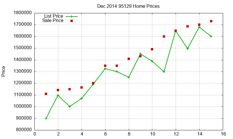 95129 Homes Just Sold 2014-12 95129 Homes Just Sold 2014-12