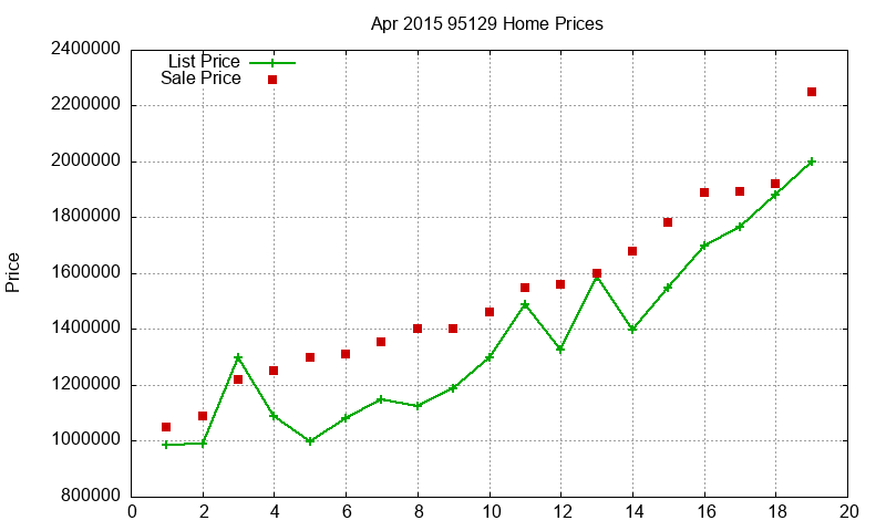 95129 Homes Just Sold 2015-04 95129 Homes Just Sold 2015-04