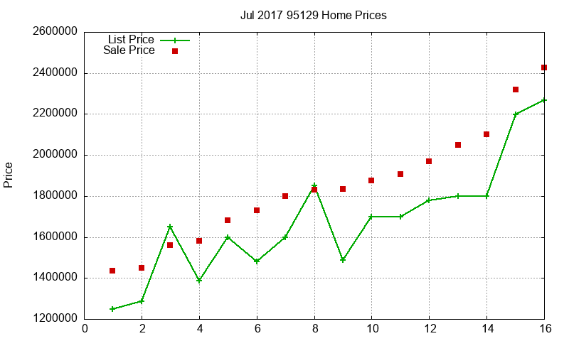 95129 Homes Just Sold 2017-07 95129 Homes Just Sold 2017-07