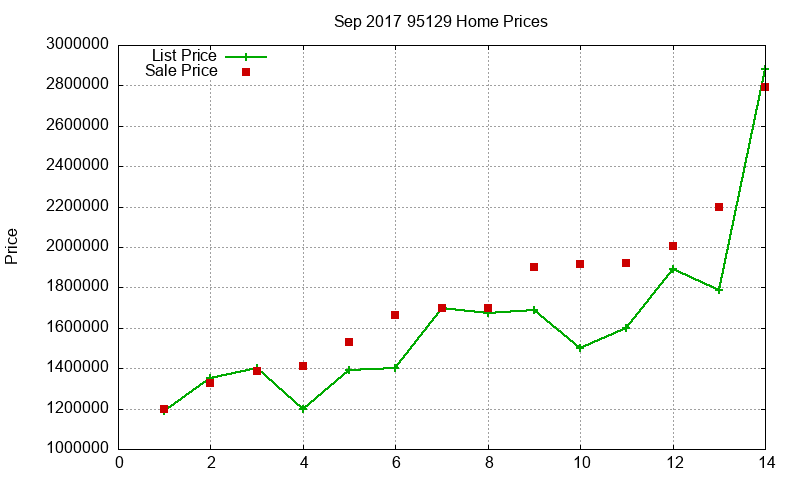 95129 Homes Just Sold 2017-09 95129 Homes Just Sold 2017-09