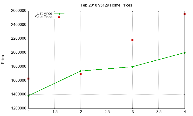 95129 Homes Just Sold 2018-02 95129 Homes Just Sold 2018-02