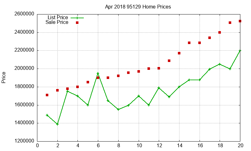95129 Homes Just Sold 2018-04 95129 Homes Just Sold 2018-04