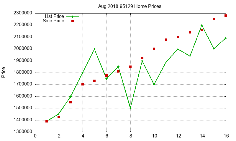 95129 Homes Just Sold 2018-08