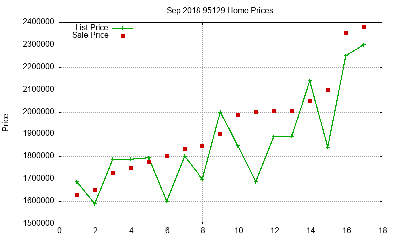 95129 Homes Just Sold 2018-09 95129 Homes Just Sold 2018-09