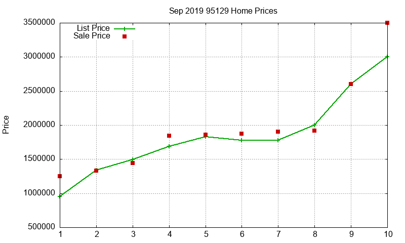 95129 Homes Just Sold 2019-09 95129 Homes Just Sold 2019-09