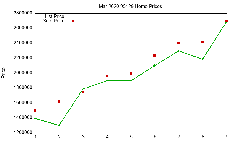 95129 Homes Just Sold 2020-03 95129 Homes Just Sold 2020-03
