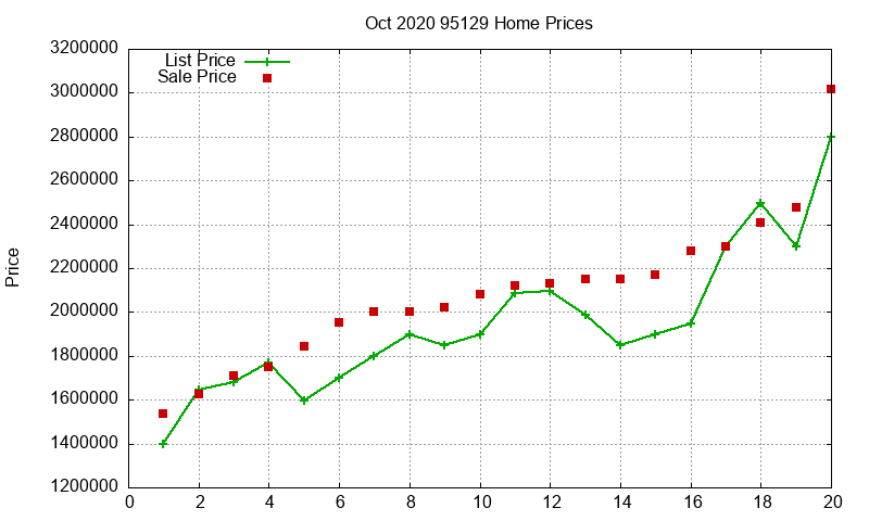 95129 Homes Just Sold 2020-10 95129 Homes Just Sold 2020-10