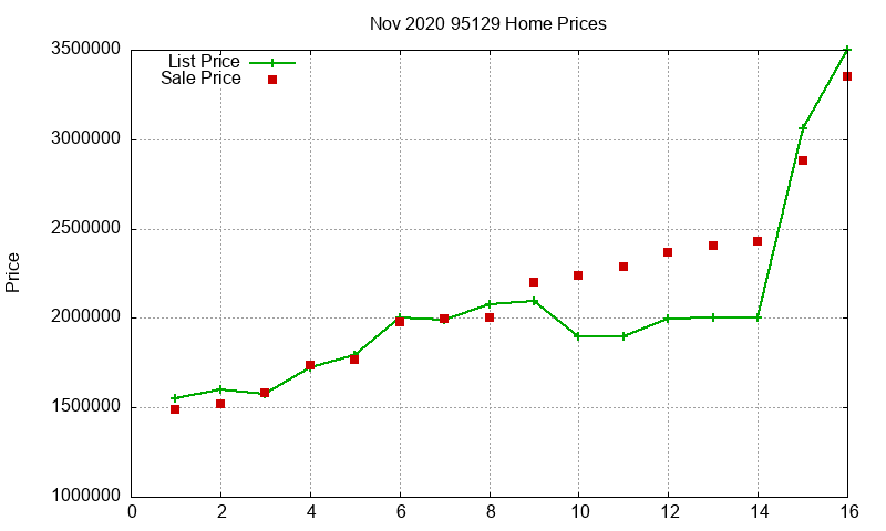 95129 Homes Just Sold 2020-11 95129 Homes Just Sold 2020-11